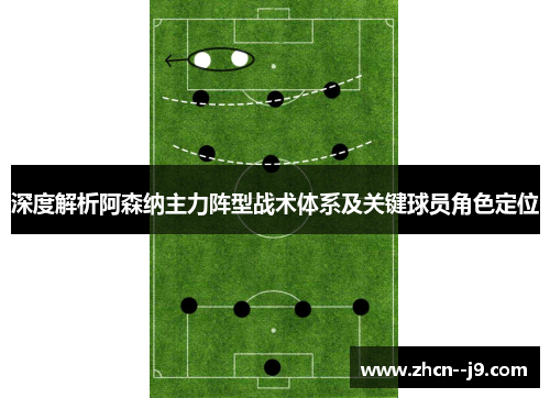 深度解析阿森纳主力阵型战术体系及关键球员角色定位 深度解析阿森纳主力阵型战术体系及关键球员角色定位