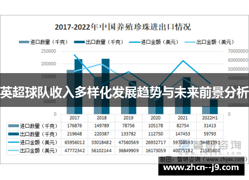 英超球队收入多样化发展趋势与未来前景分析