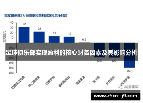 足球俱乐部实现盈利的核心财务因素及其影响分析