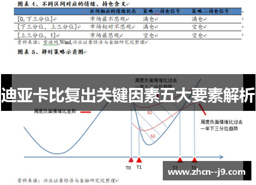 迪亚卡比复出关键因素五大要素解析