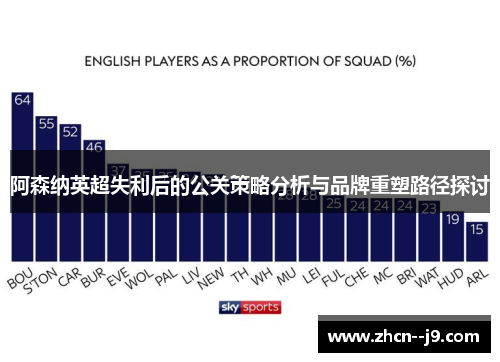 阿森纳英超失利后的公关策略分析与品牌重塑路径探讨 阿森纳英超失利后的公关策略分析与品牌重塑路径探讨