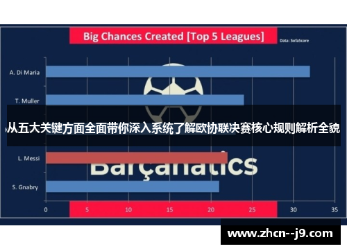 从五大关键方面全面带你深入系统了解欧协联决赛核心规则解析全貌