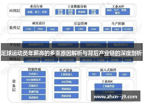 足球运动员年薪高的多重原因解析与背后产业链的深度剖析