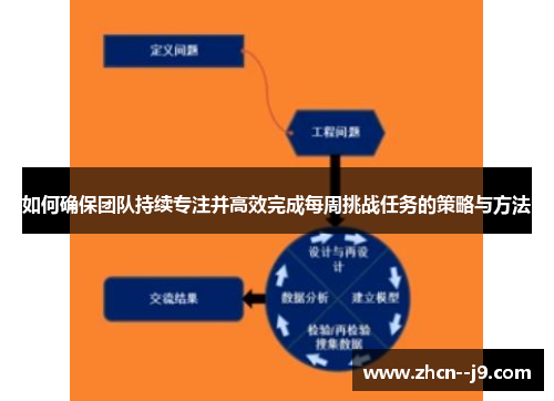 如何确保团队持续专注并高效完成每周挑战任务的策略与方法 如何确保团队持续专注并高效完成每周挑战任务的策略与方法