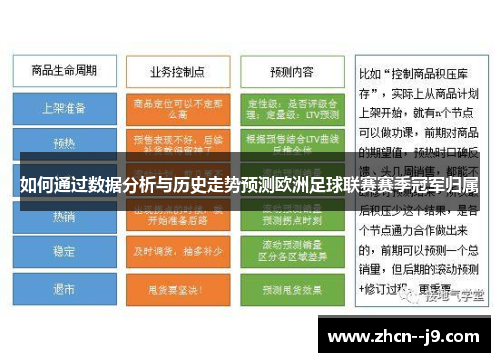 如何通过数据分析与历史走势预测欧洲足球联赛赛季冠军归属 如何通过数据分析与历史走势预测欧洲足球联赛赛季冠军归属