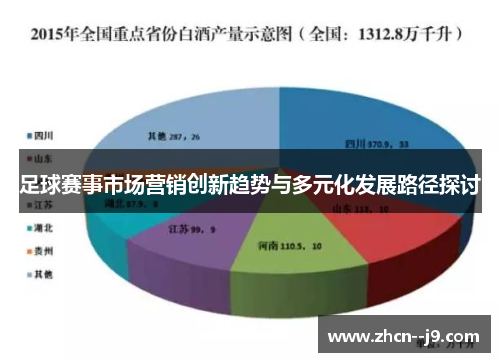足球赛事市场营销创新趋势与多元化发展路径探讨