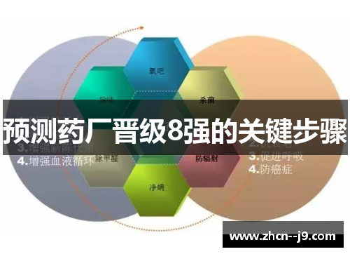 预测药厂晋级8强的关键步骤